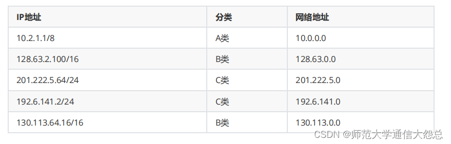 计算机网络基础一