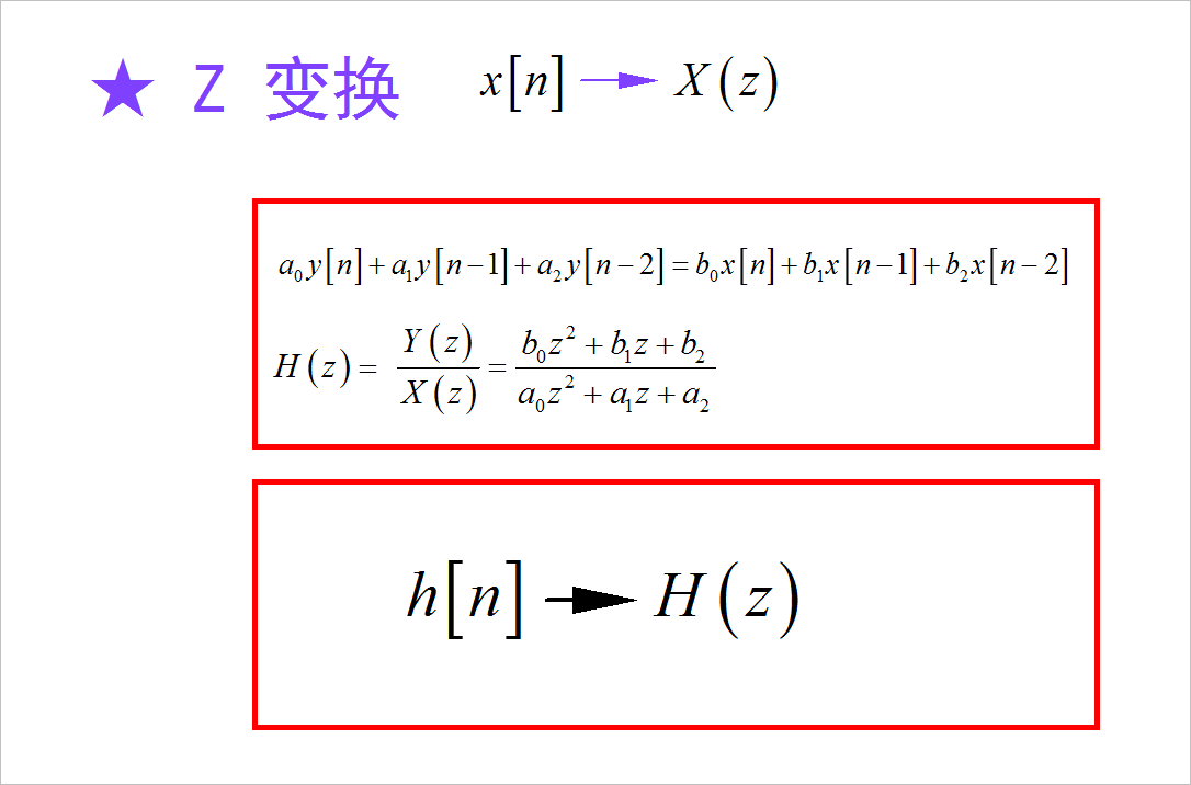 ▲ 图1.2.1 z 变换两个工具