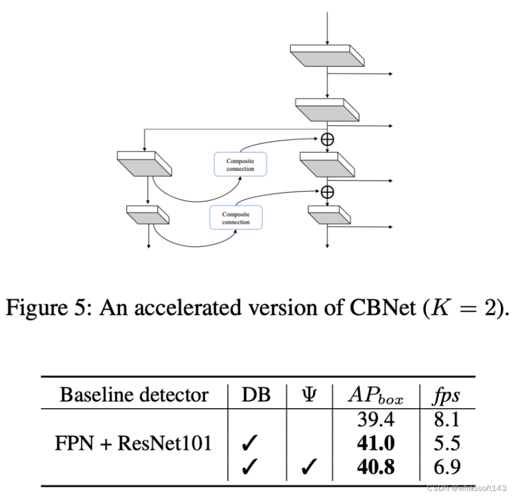 Cbnet