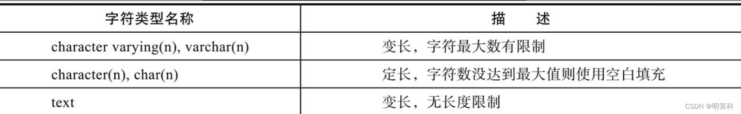 Postgresql数据类型-字符类型