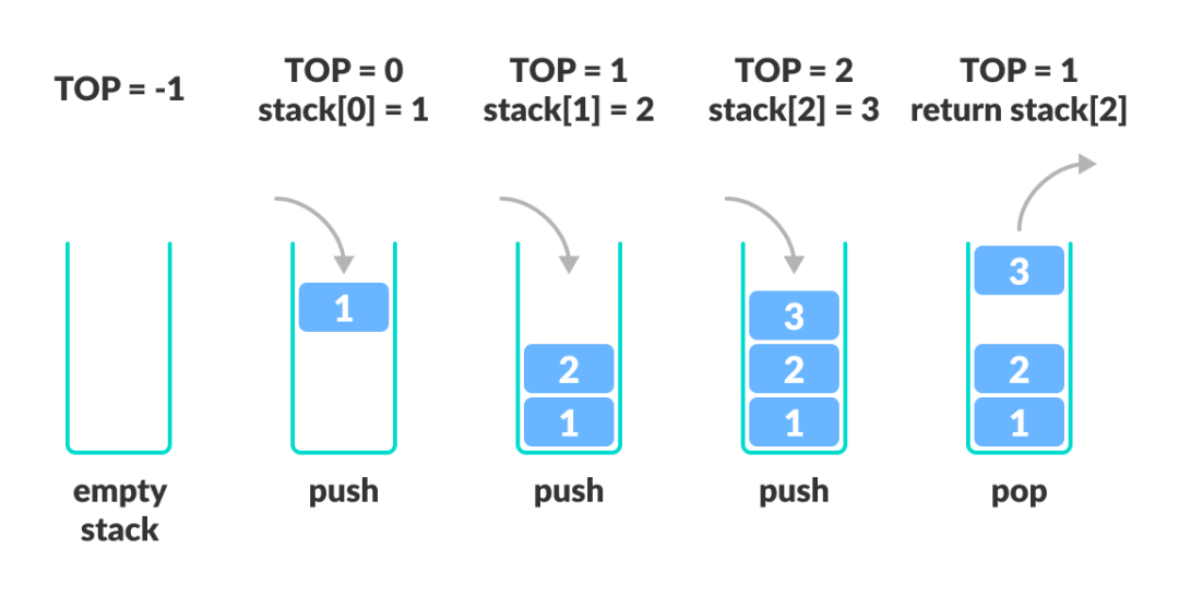 高阶python | 堆栈列表：RPN应用（模拟逆波兰式功能实现）