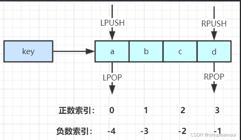 数据结构