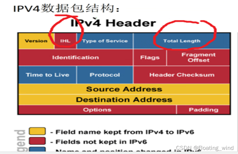 HCIA回顾笔记整理