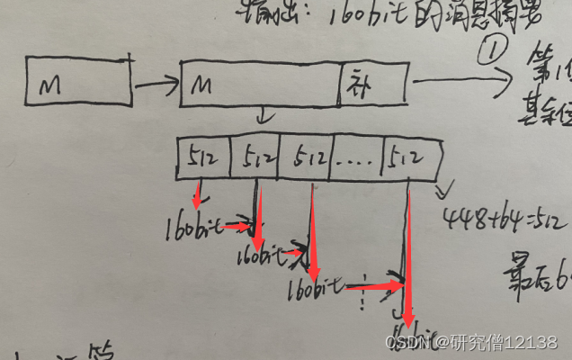 加密模式