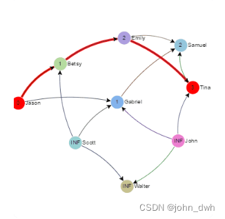 GoDiagram.Winforms完全重写版-Crack