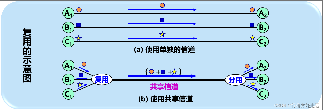 [外链图片转存失败,源站可能有防盗链机制,建议将图片保存下来直接上传(img-6mKqxVuS-1638523782350)(计算机网络第二章（物理层）.assets/image-20201011001949479.png)]