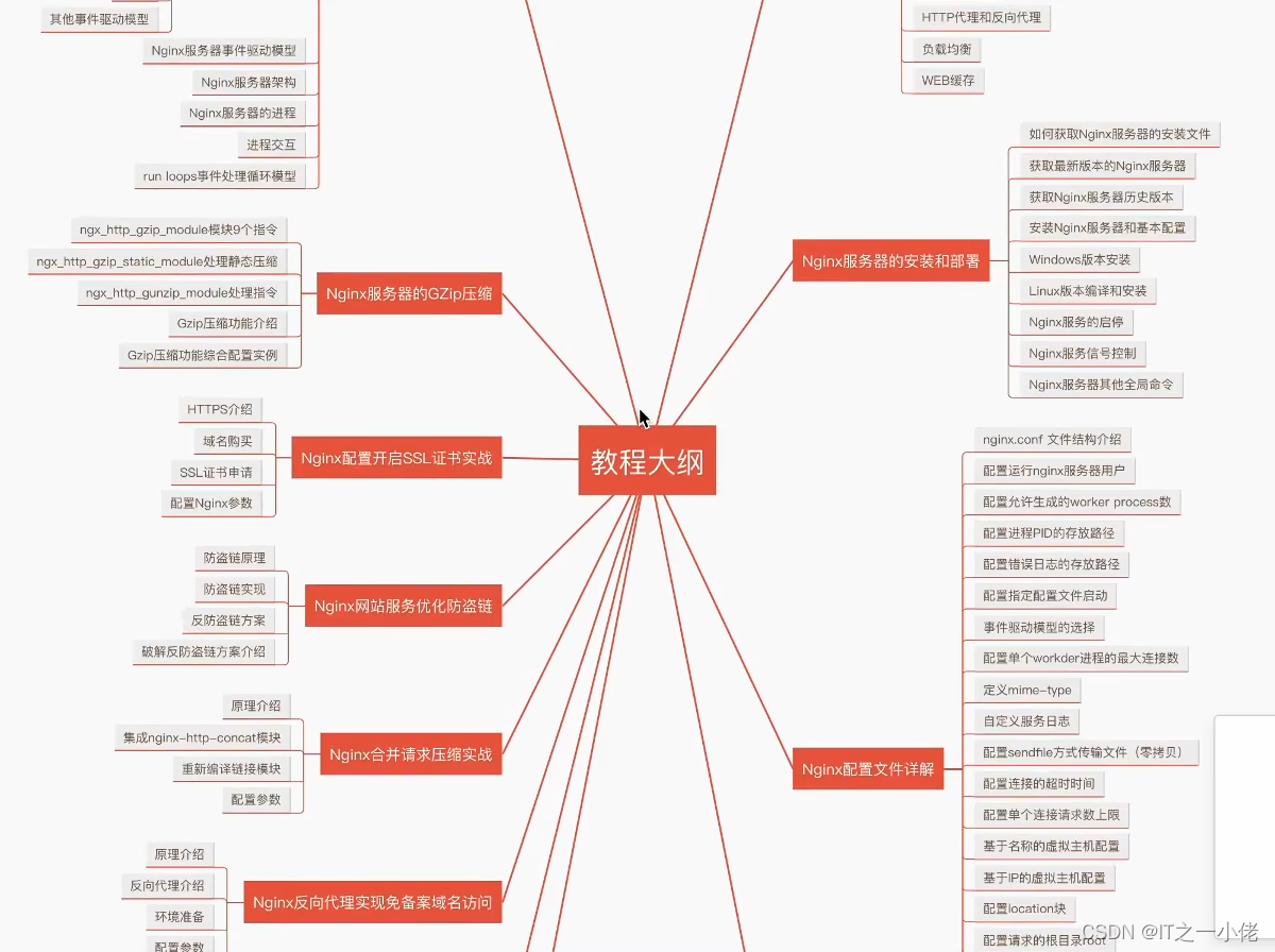 Nginx学习笔记记录【图灵】