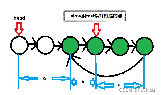 环形链表2示例图