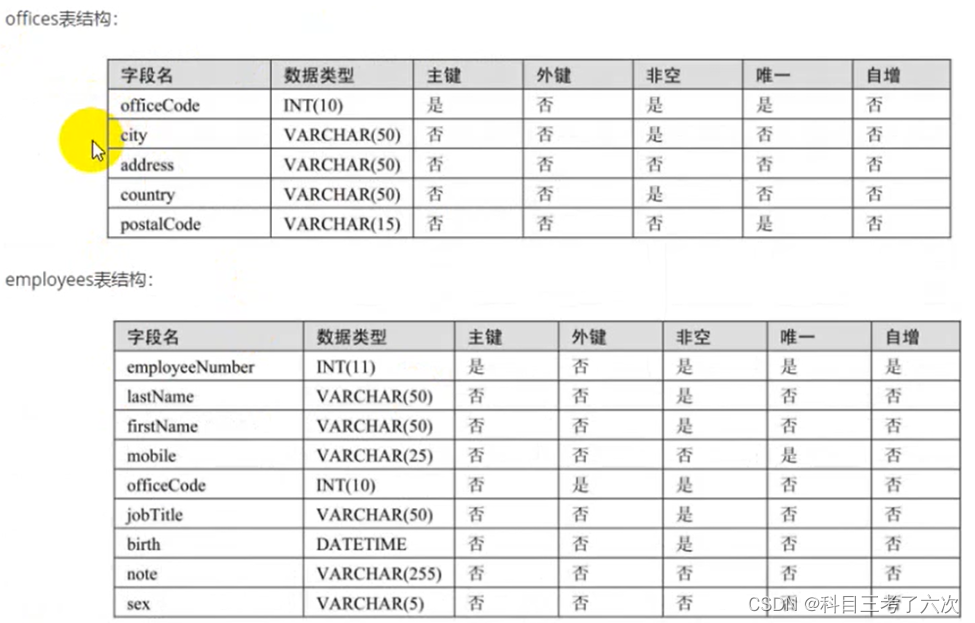 数据库基础一_数据库基础是什么课「建议收藏」