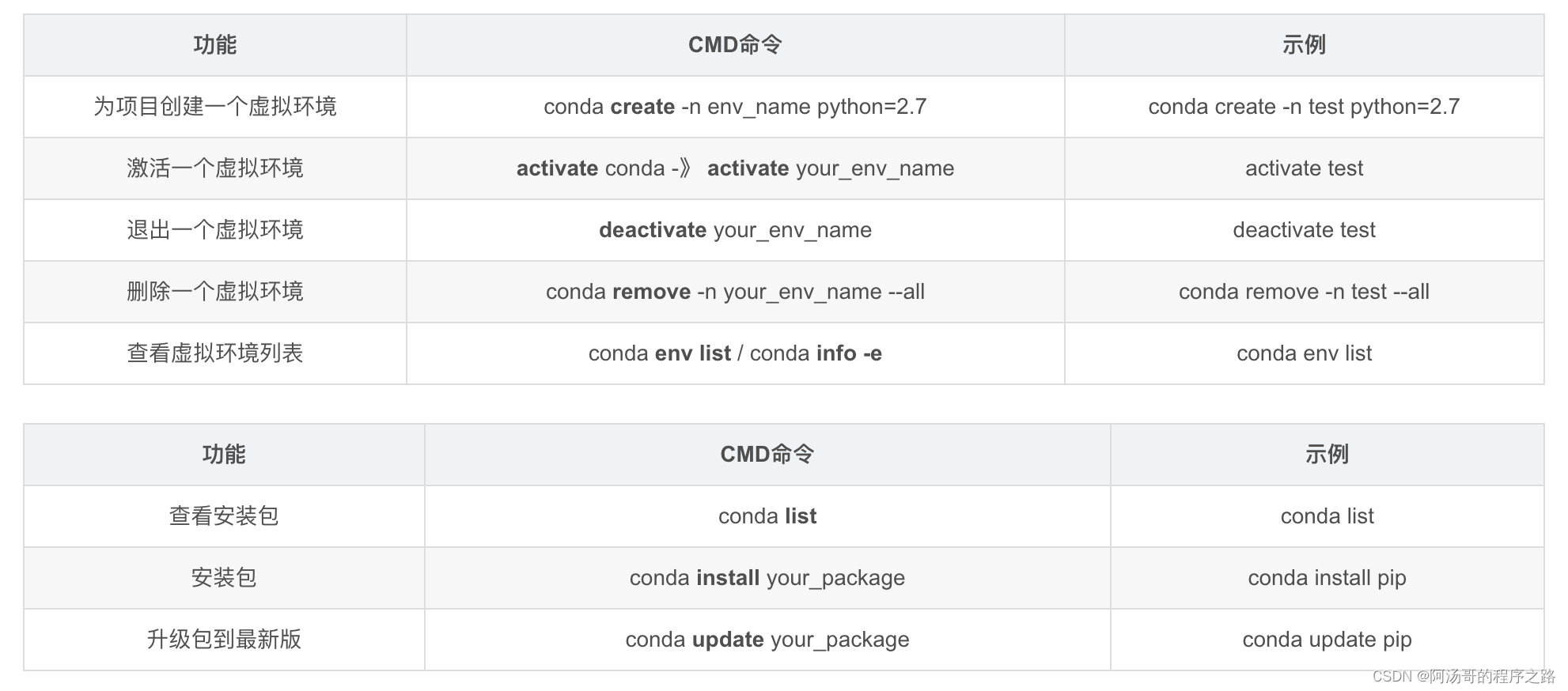 MAC OS(M1)安装配置miniconda