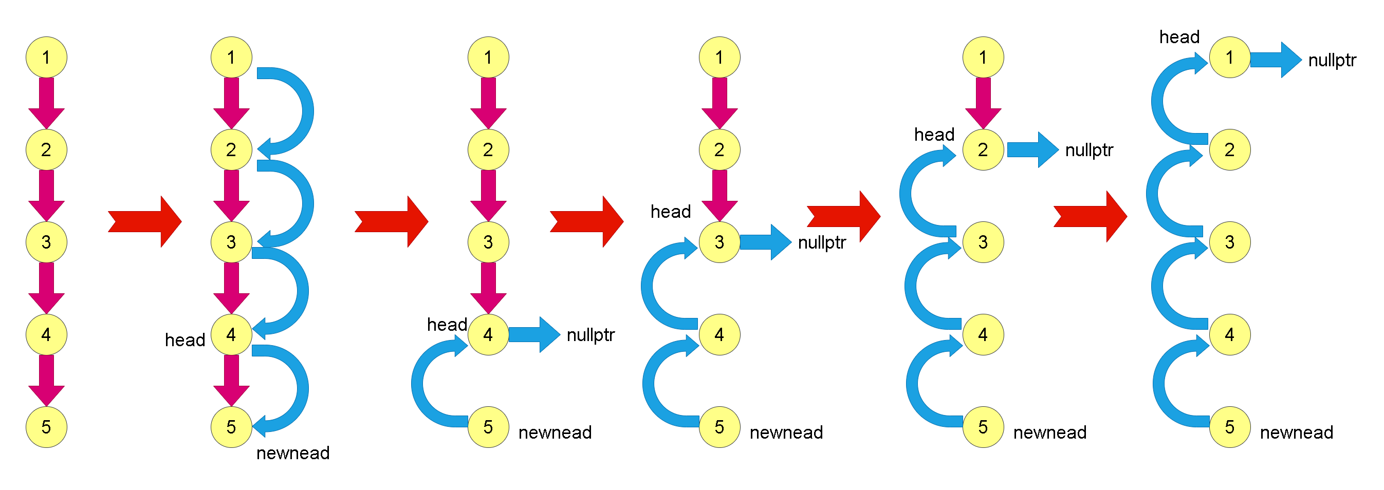 Leetcode刷题详解——反转链表