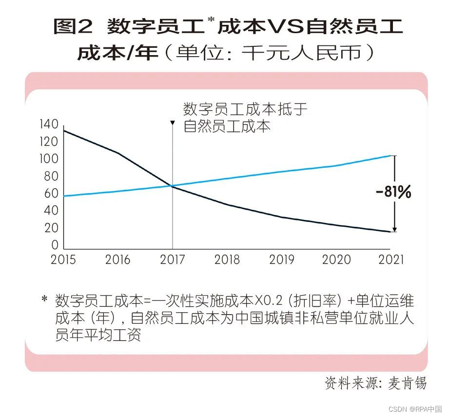 “数字化员工”，正在占领厂区