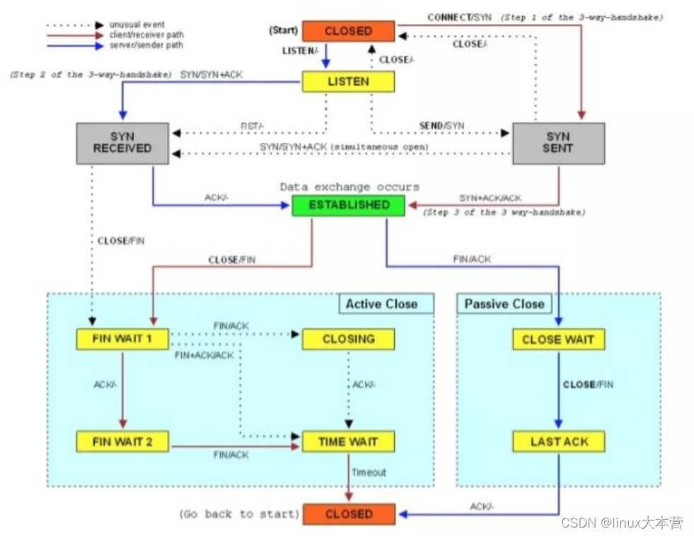 10个问题带你全面理解Linux性能优化