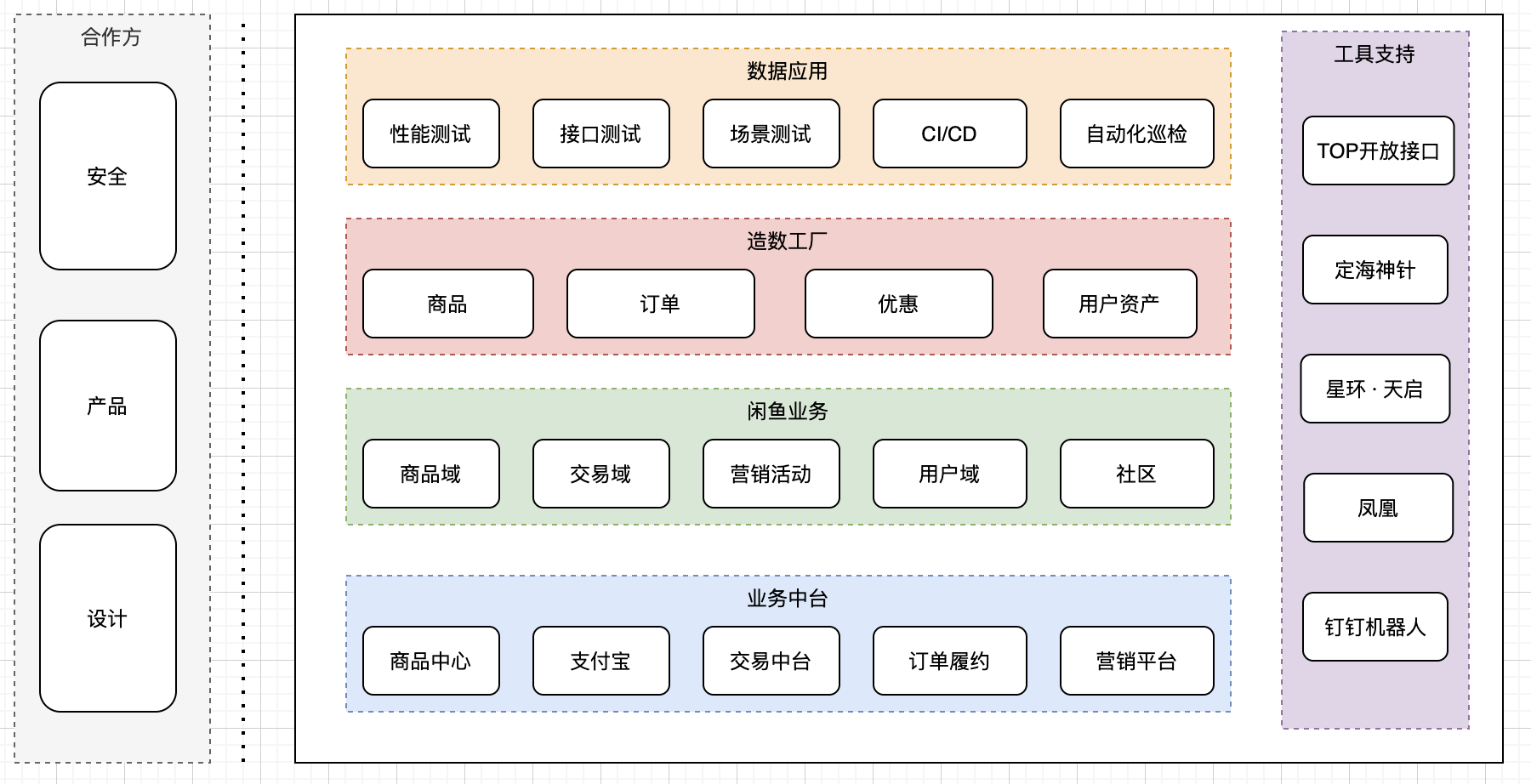 业务架构图.png