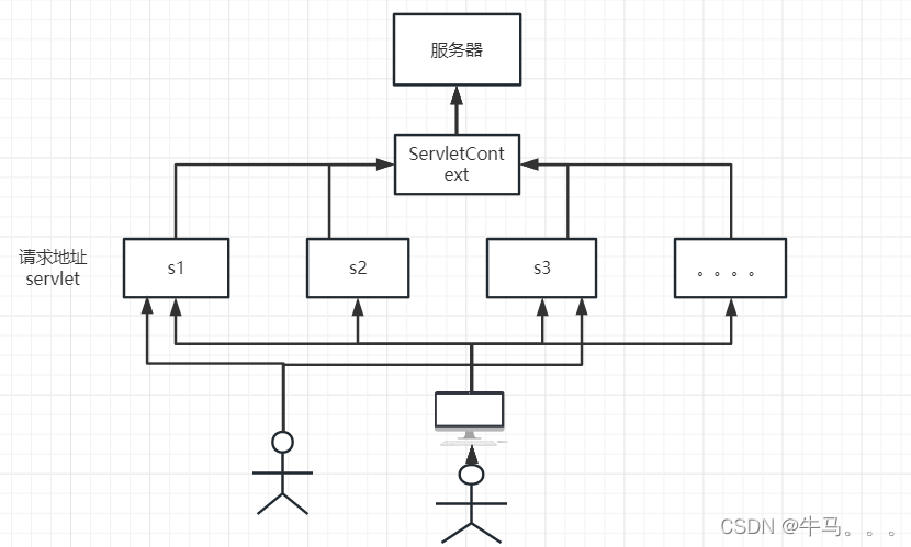 ここに画像の説明を挿入します