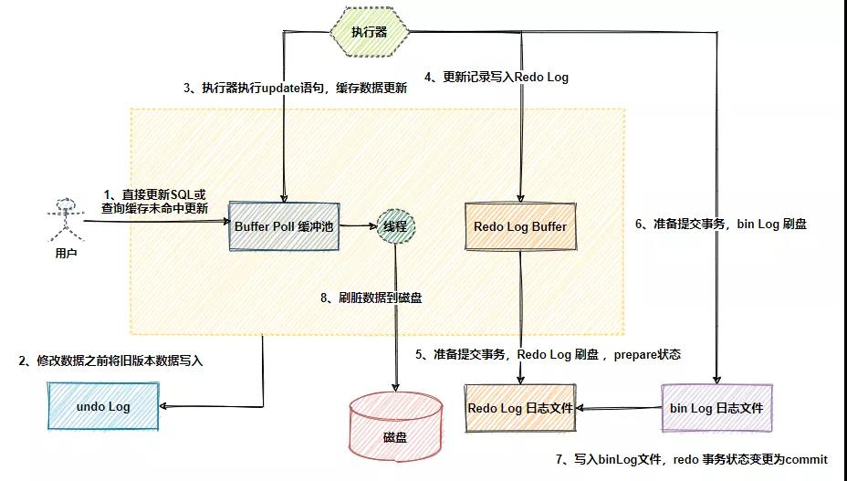 [外链图片转存失败,源站可能有防盗链机制,建议将图片保存下来直接上传(img-7nnGbYoD-1632209859895)(远景智能一面.assets/image-20210908163223394.png)]