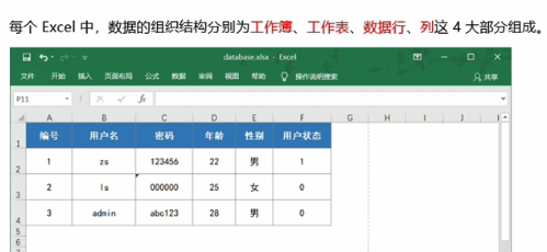 Node.js(四)数据库_node4j-CSDN博客