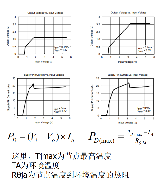 ad+硬件每日学习十个知识点（22）23.8.2（LDO datasheet手册解读）