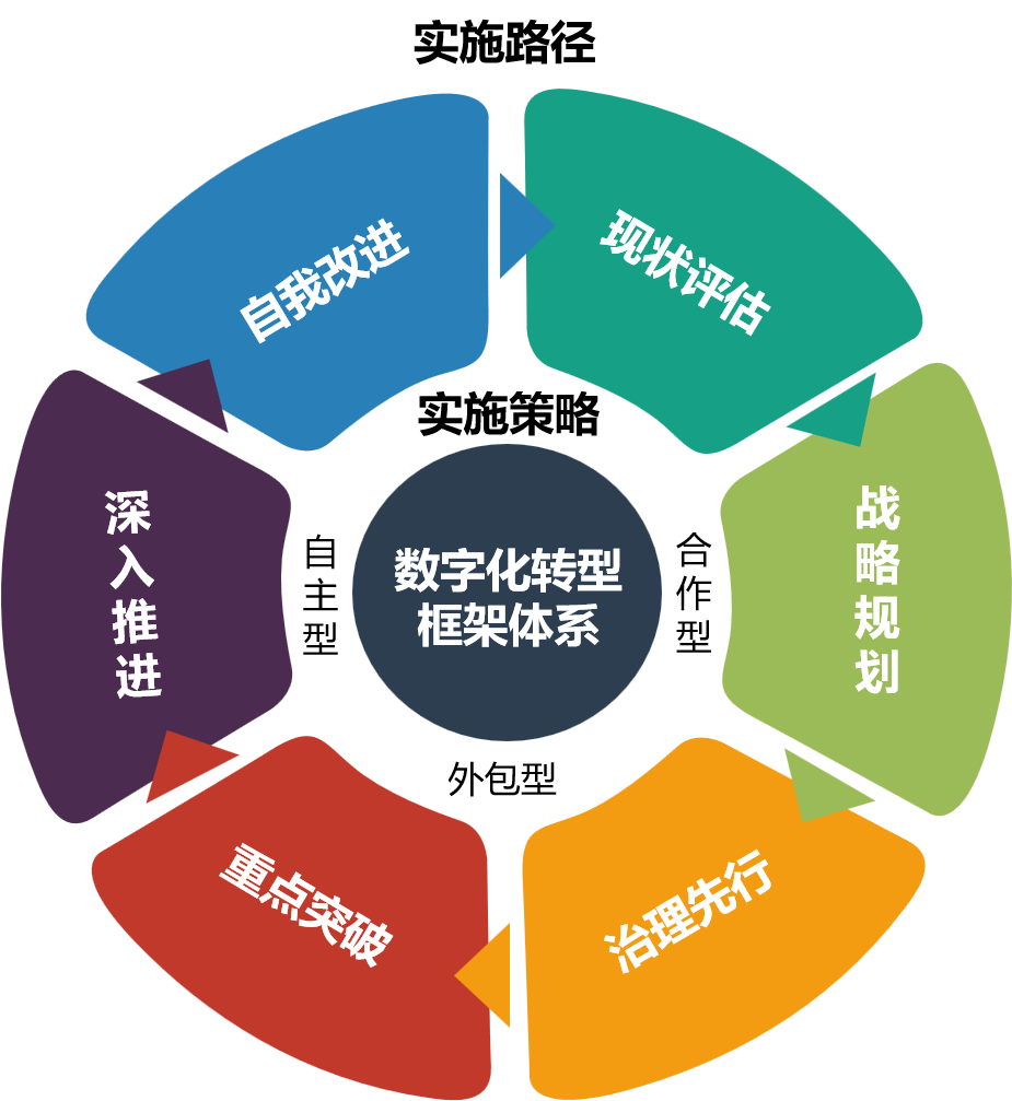 关于分行数字化转型工作的几点思考