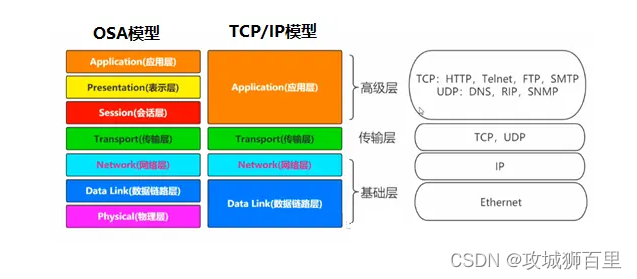 [外链图片转存失败,源站可能有防盗链机制,建议将图片保存下来直接上传(img-ndQA3LEN-1676117411035)(C:\Users\Administrator\AppData\Roaming\Typora\typora-user-images\image-20230211165313755.png)]