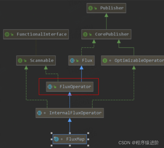 Java Reactor Stream_reactor haselement-CSDN博客