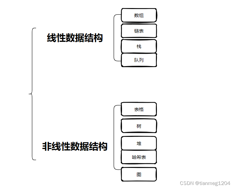 数据结构分类