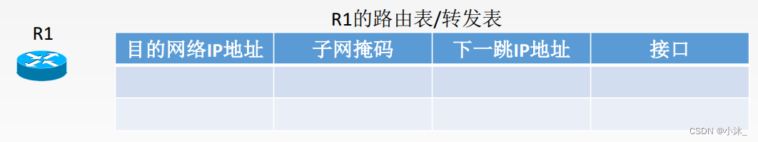 [ͼƬתʧ,Դվз,齫ͼƬֱϴ(img-DnsG8iJb-1651754751783)(C:\Users\xiaomu\AppData\Roaming\Typora\typora-user-images\1651667951396.png)]