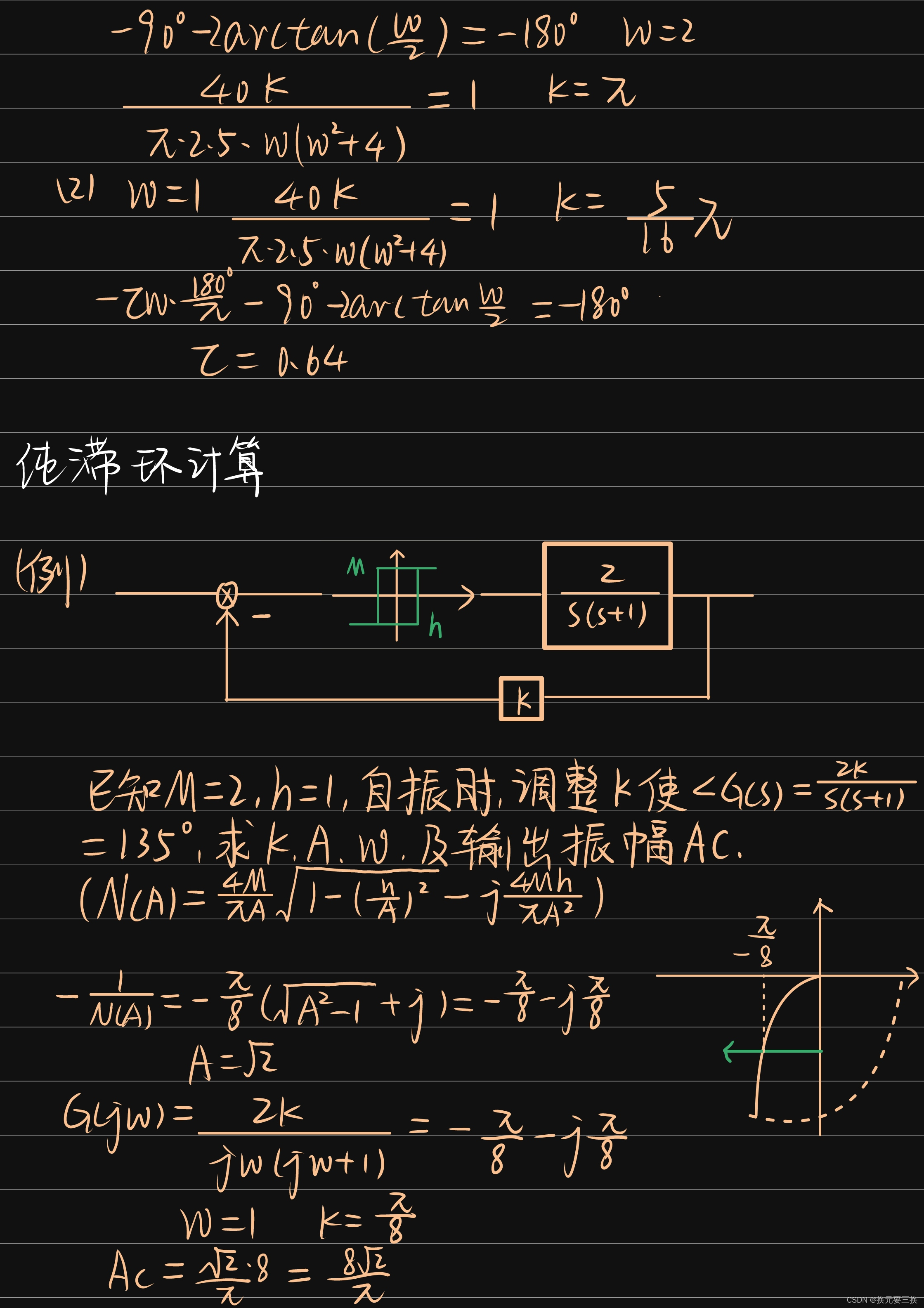 描述函数法