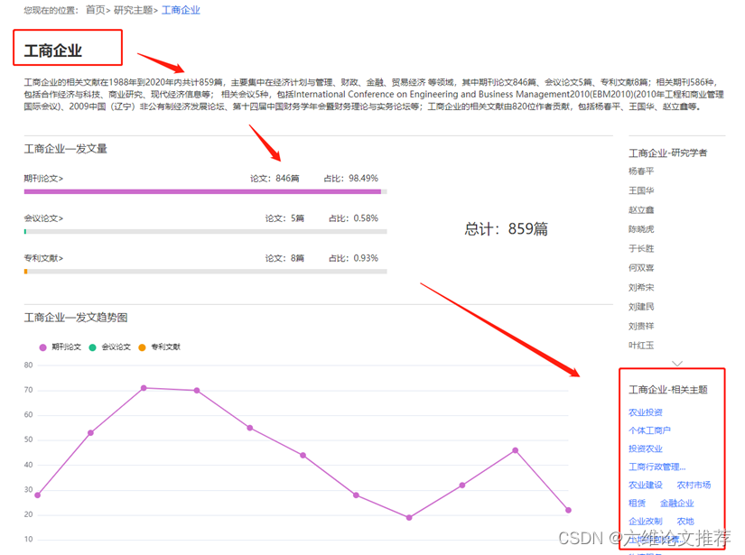 企业管理论文题目怎么写？_企业管理选题特色怎么写好-csdn博客