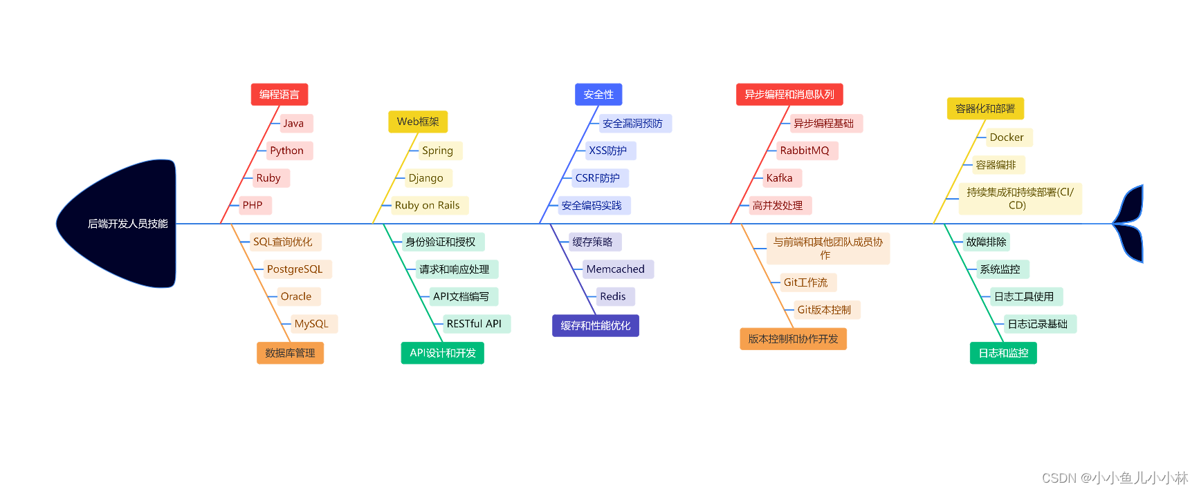 进入IT行业：选择前端开发还是后端开发？