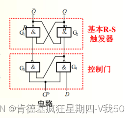 電路圖d觸發器工作原理:cp=0:g3,g4被封鎖,d的變化不能傳到g1,g2,觸發