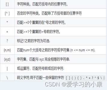 小白一文搞懂正则表达式