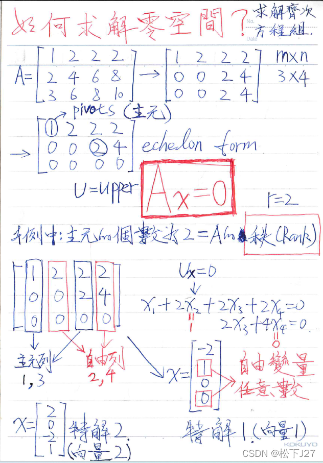 矩阵_几个特殊矩阵的逆矩阵 (https://mushiming.com/)  第10张