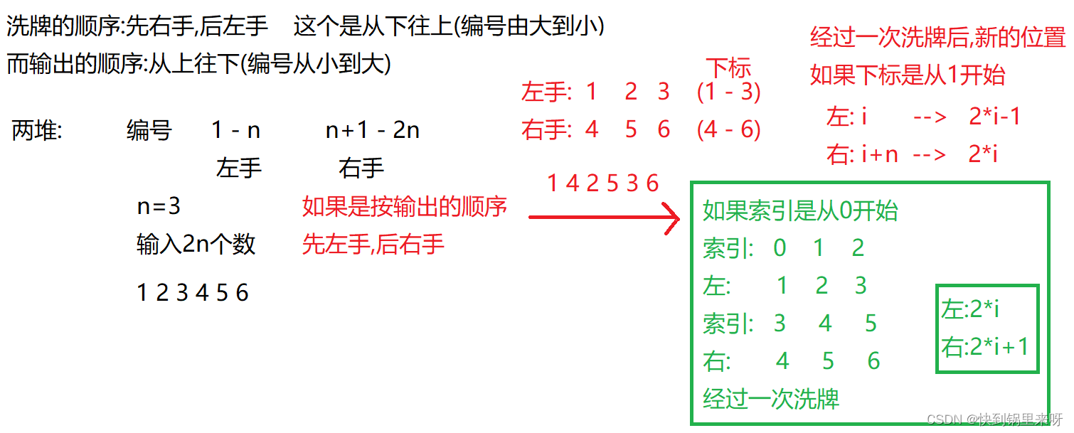 刷题笔记之十 (小易的升级之路+找出字符串中第一个只出现一次的字符+洗牌+MP3光标位置)