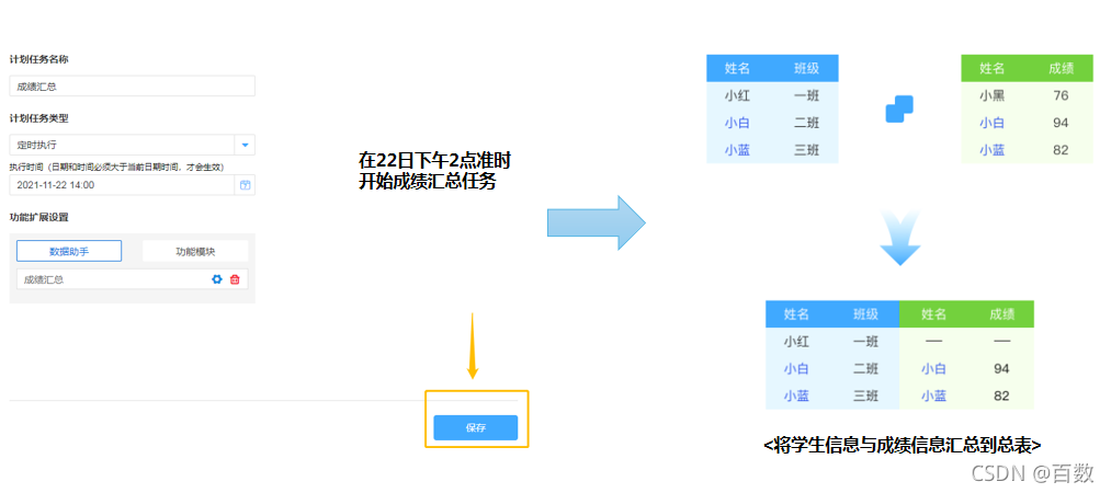 如何利用计划任务实现便捷的业务操作