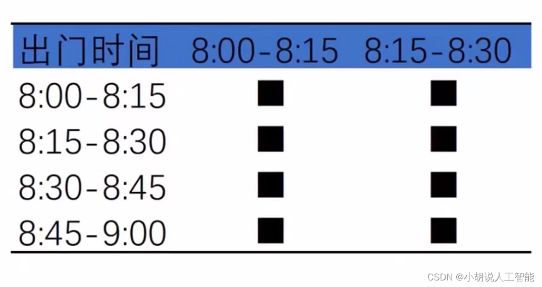 干货来袭！3天0基础Python实战项目快速学会人工智能必学数学基础全套（含源码）（第3天）概率分析篇：条件概率、全概率与贝叶斯公式-小白菜博客