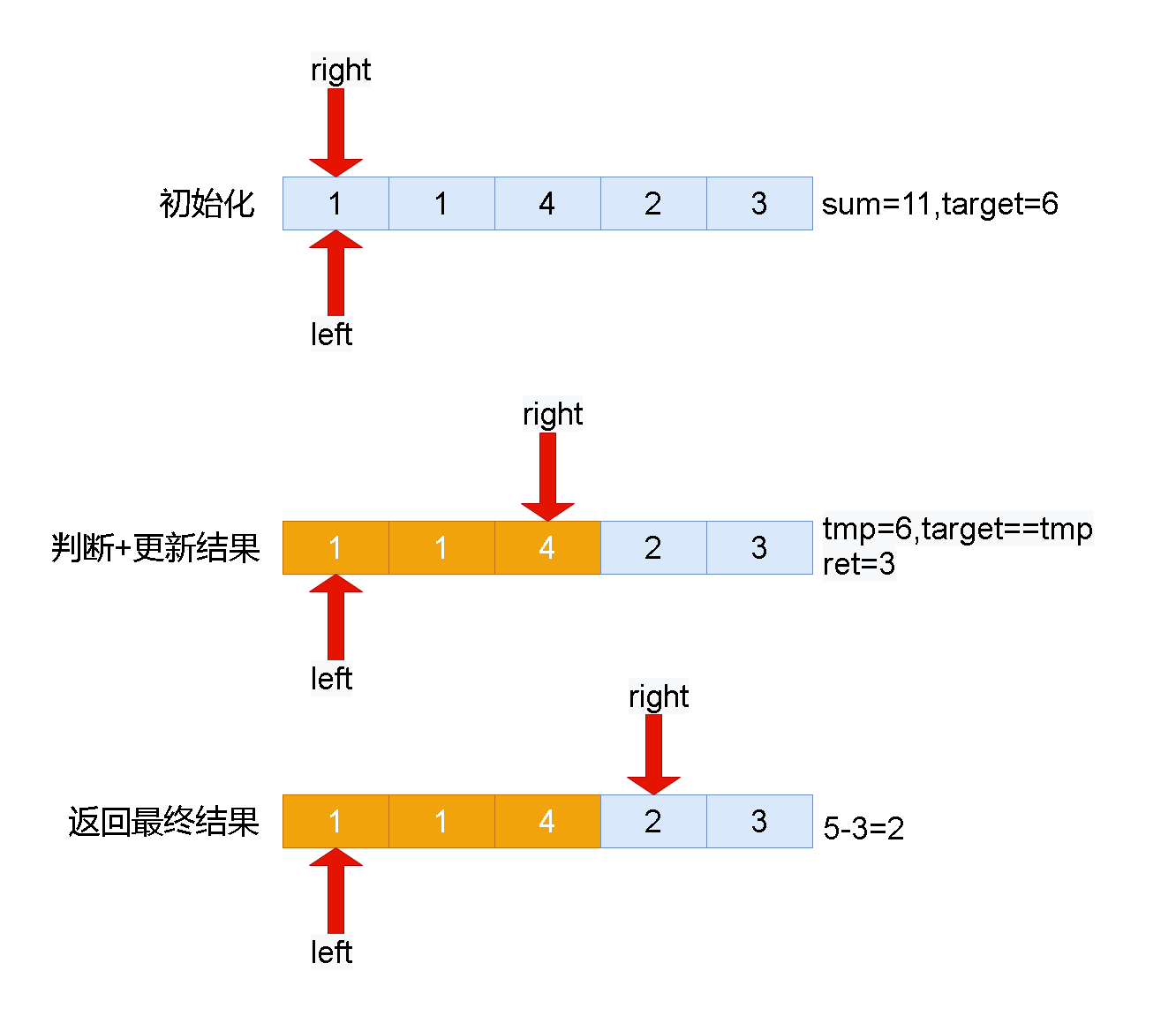 Leetcode刷题详解——将x减到0的最小操作数