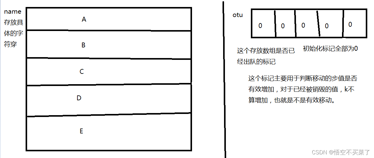 Hrbust报数问题