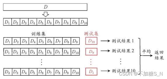 10-折交叉验证