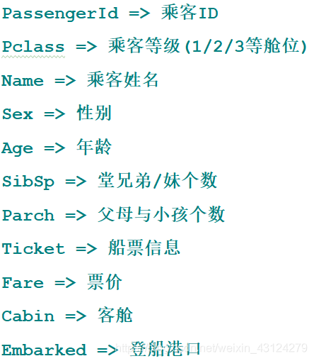 各种参数对应的中文属性