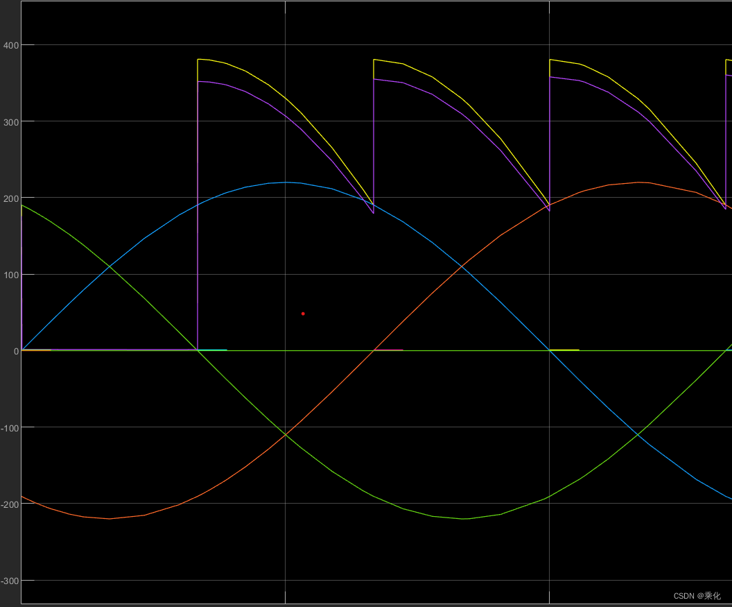 三相六脉冲全控整流的延时角与三相电压测量及锁相环的关系_pulse generator (thyristor, 6pulse)CSDN博客