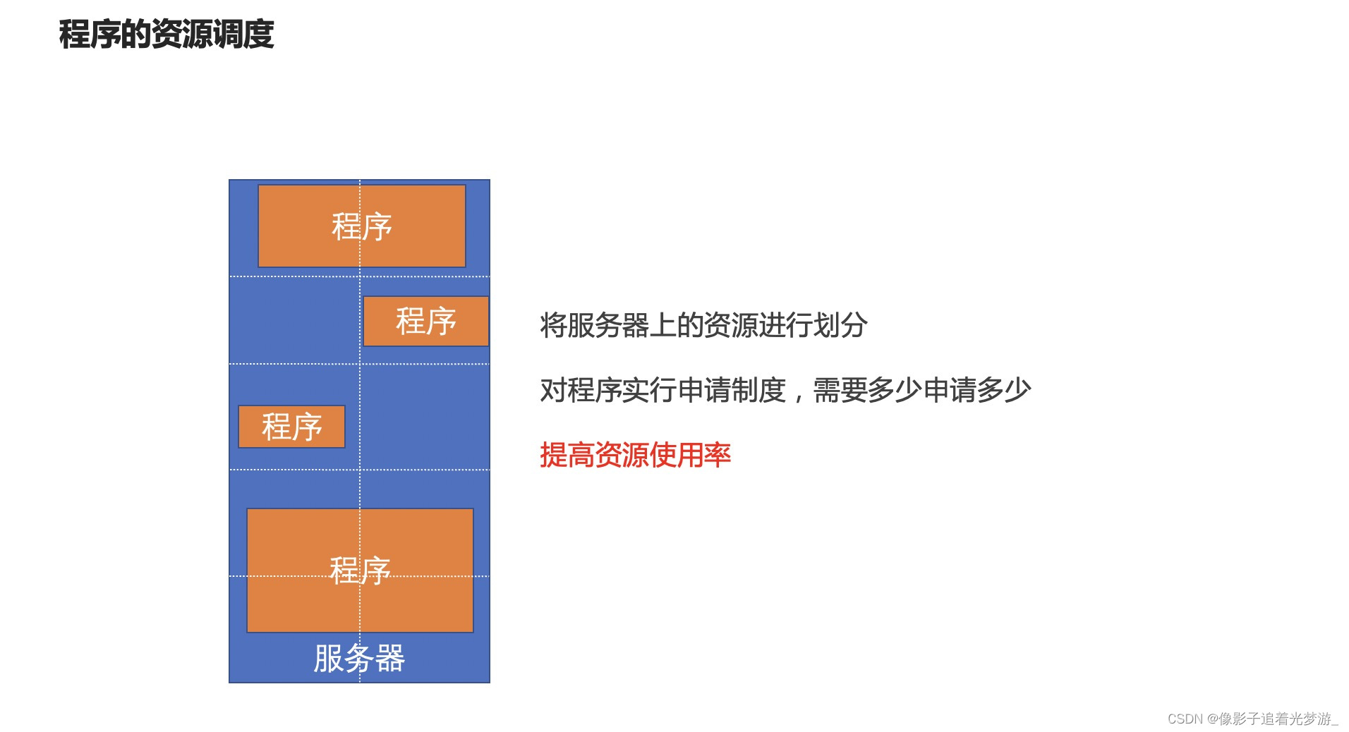 大数据4 - 分布式计算