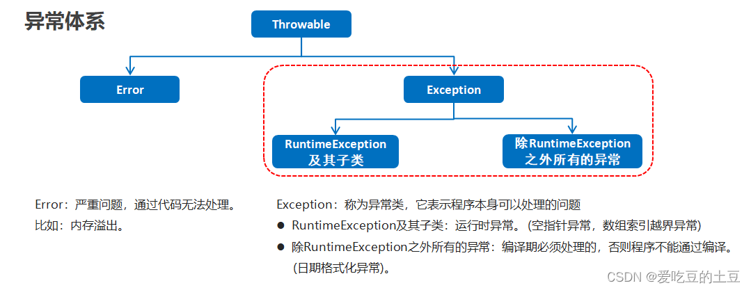 Java知识【异常】