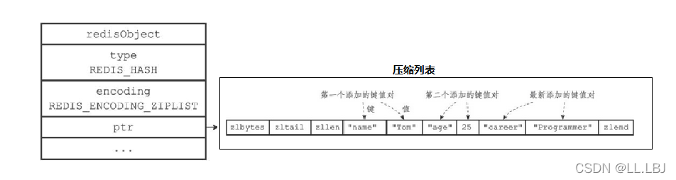 [外链图片转存失败,源站可能有防盗链机制,建议将图片保存下来直接上传(img-02IlUUEL-1648856499688)(C:\Users\30287\Desktop\笔记\面试问题合集\图片\blog-image-master\img/20220313134054.png)]