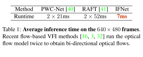 RIFE: Real-Time Intermediate Flow Estimation For Video Frame ...