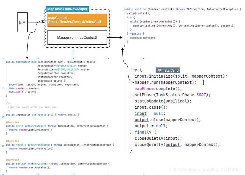 [外链图片转存失败,源站可能有防盗链机制,建议将图片保存下来直接上传(img-xkrrjKCe-1628160864385)(C:\Users\Administrator\AppData\Roaming\Typora\typora-user-images\image-20210804172611934.png)