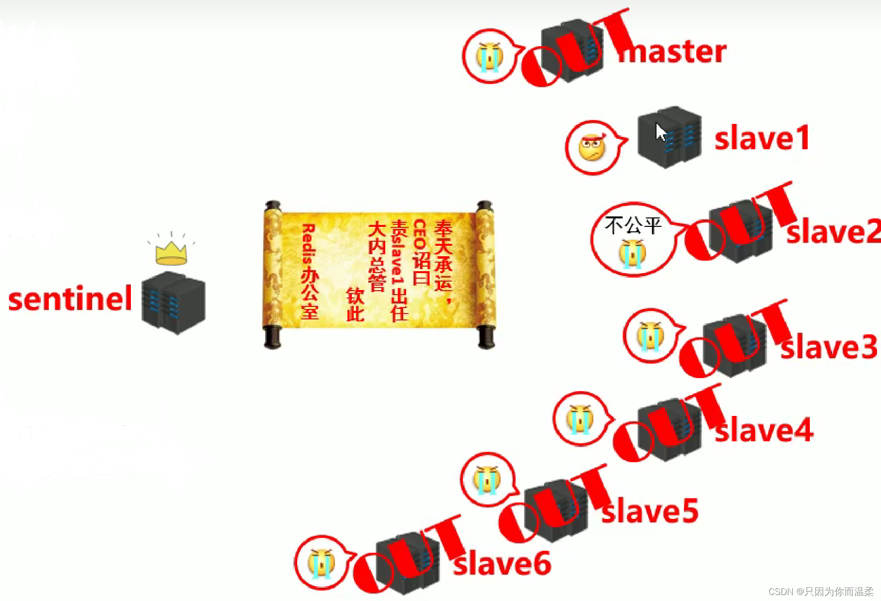 [外链图片转存失败,源站可能有防盗链机制,建议将图片保存下来直接上传(img-b7woh0uj-1665385465532)(C:\Users\13301\AppData\Roaming\Typora\typora-user-images\image-20221009172445620.png)]