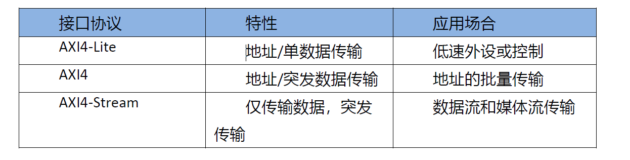 【ZYNQ】从入门到秃头01 初识ZYNQ（PS和PL之间连接）