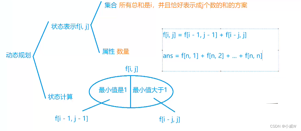 【算法基础：动态规划】5.3 计数类DP（整数拆分、分拆数）