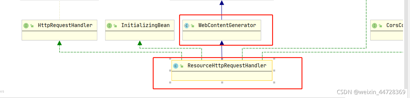 java子类与父类的判断(instanceof与isAssignableFrom)_java判断子类属于父类-CSDN博客